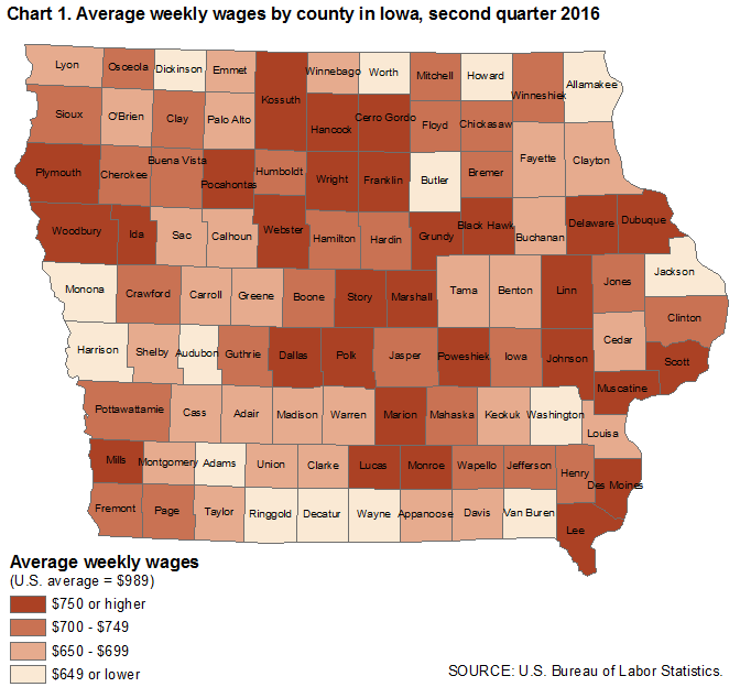 Chart 1.  Average weekly wages by county in Iowa, second quarter 2016