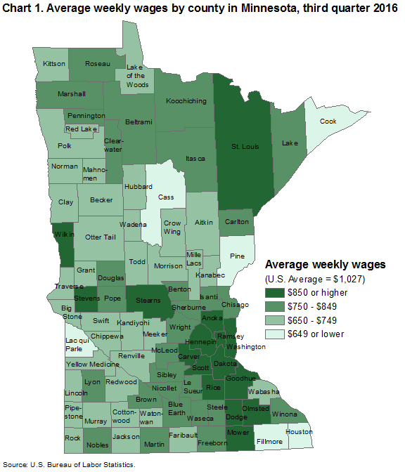 Chart 1. Average weekly wages by county in Minnesota, third quarter 2016