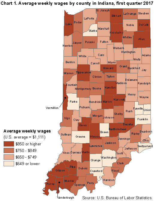 Chart 1. Average weekly wages by county in Indiana, first quarter 2017