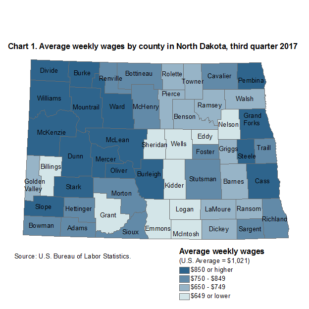 Chart 1. Average weekly wages by county in North Dakota, third quarter 2017