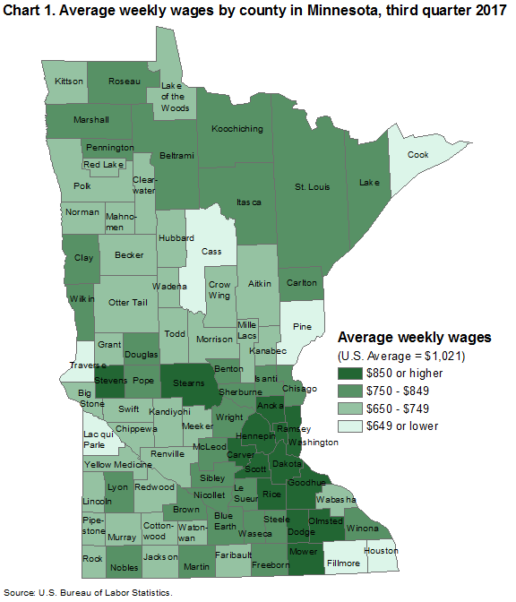 Chart 1. Average weekly wages by county in Minnesota, third quarter 2017