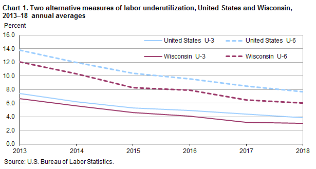 Wisconsin Workers Compensation Maximum Wage And Rate Chart 2018