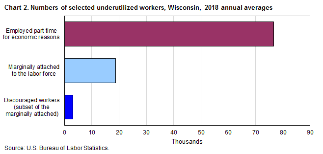 Wisconsin Workers Compensation Settlement Chart