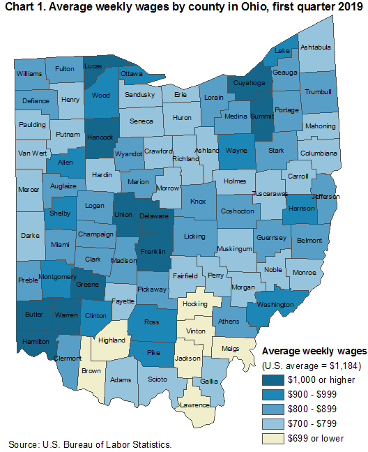 Chart 1. Average weekly wages by county in Ohio, first quarter 2019