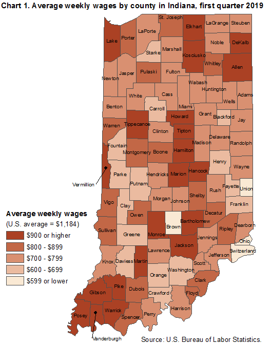 County Employment And Wages In Indiana First Quarter 2019
