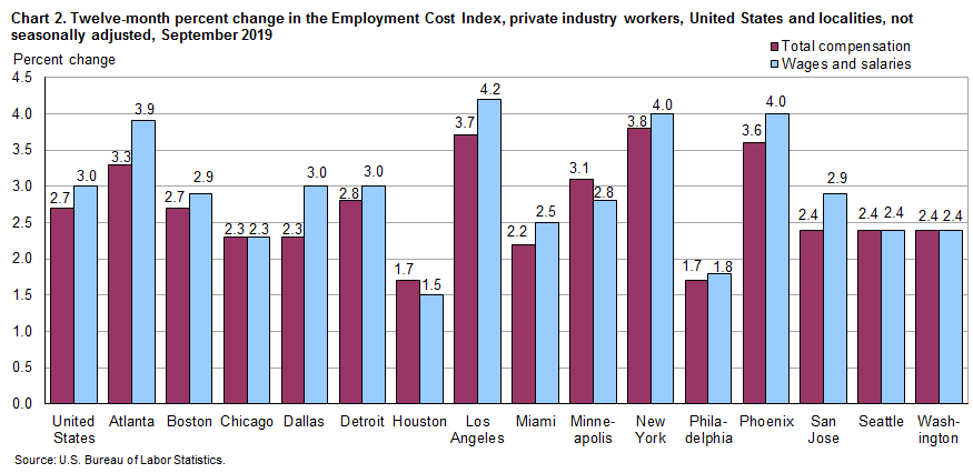 Il Workers Compensation Settlement Chart