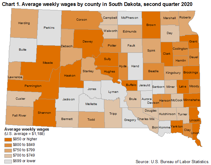 Chart 1. Average weekly wages by county in South Dakota, second quarter 2020