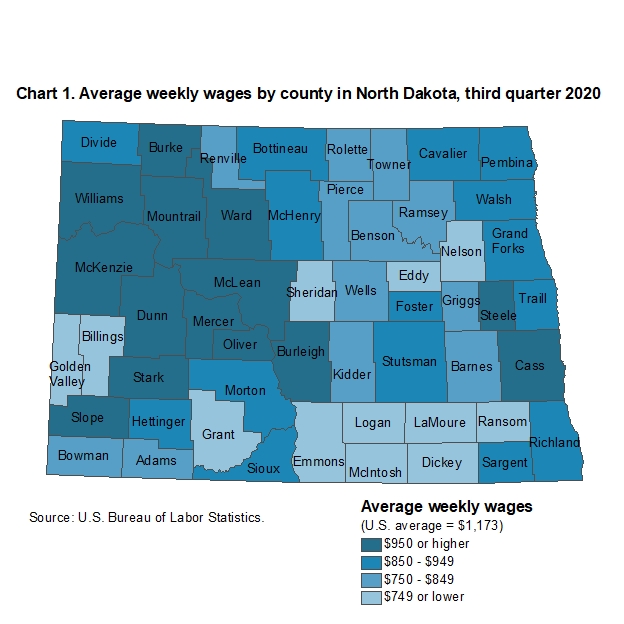 Chart 1. Average weekly wages by county in North Dakota, third quarter 2020