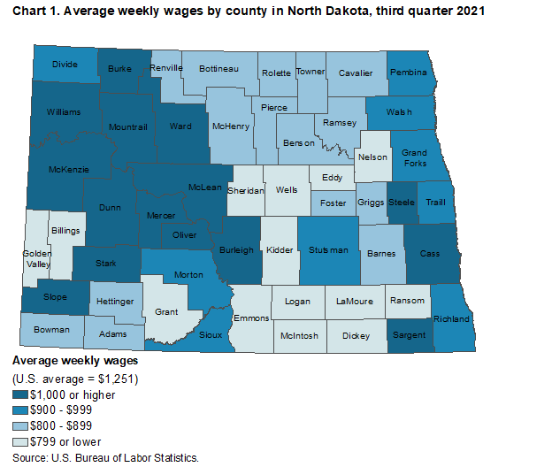 Chart 1. Average weekly wages by county in North Dakota, third quarter 2021