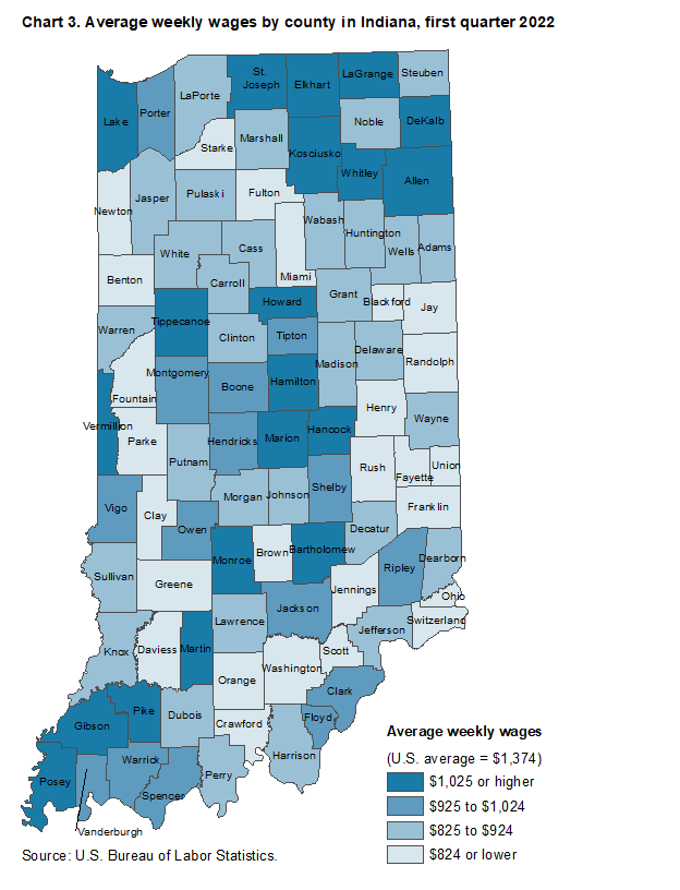 Chart 3. Average weekly wages by county in Indiana, first quarter 2022