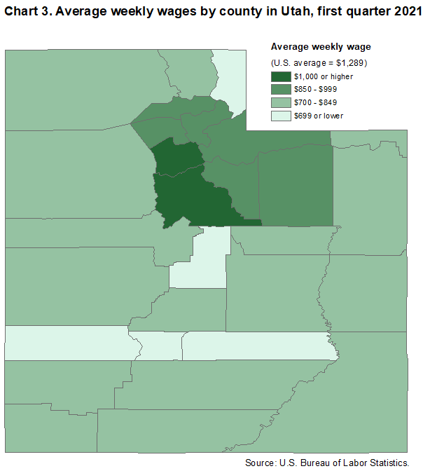 Chart 3. Average weekly wages by county in Utah, first quarter 2021 Chart 3. Average weekly wages by county in Utah, first quarter 2021