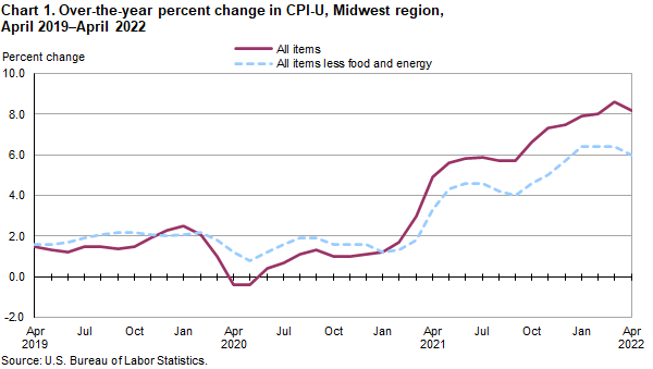 Chart 1. Over-the-year percent change in CPI-U, Midwest region, April 2019-April 2022 Chart 1. Over-the-year percent change in CPI-U, Midwest region, April 2019-April 2022