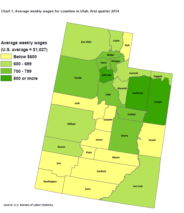 Chart 1. Average weekly wages for counties in Utah, first quarter 2014