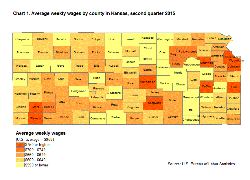 Chart 1. Average weekly wages by county in Kansas, second quarter 2015