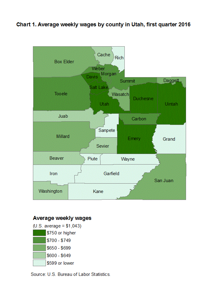 Chart 1. Average weekly wages by county in Utah, first quarter 2016