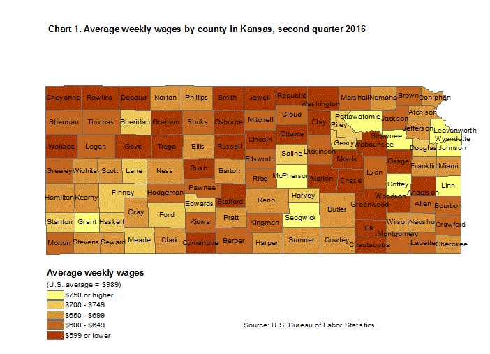 Chart 1. Average weekly wages by county in Kansas, second quarter 2016