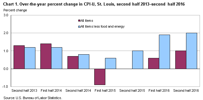 chart1