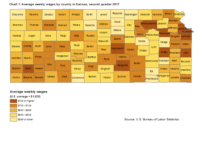 Chart 1. Average weekly wages by county in Kansas, second quarter 2017