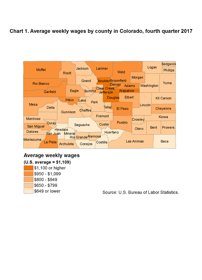 Chart 1. Average weekly wages by county in Colorado, fourth quarter 2017