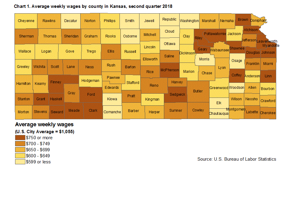 Chart 1. Average weekly wages by county in Kansas, second quarter 2018