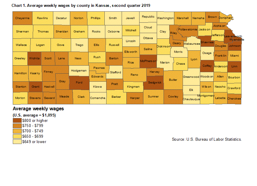 Chart 1. Average weekly wages by county in Kansas, second quarter 2019