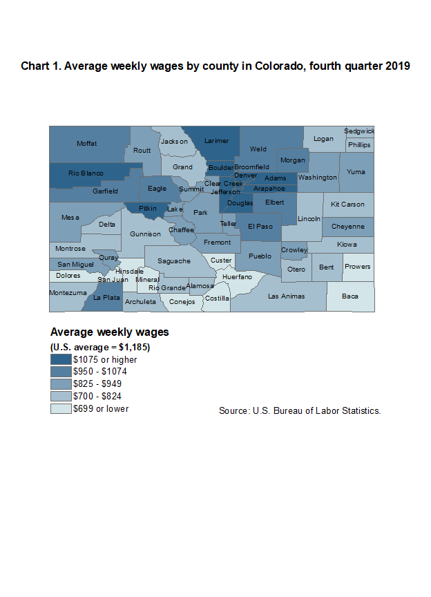 Chart 1. Average weekly wages by county in Colorado, fourth quarter 2019