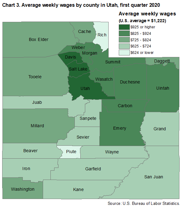 Chart 3. Average weekly wages by county in Utah, first quarter 2020