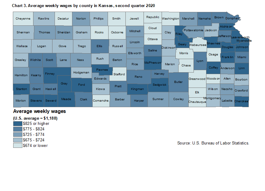 Chart 3. Average weekly wages by county in Kansas, second quarter 2020