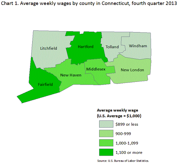 Chart 1. Average weekly wages by county in Connecticut, fourth quarter 2013