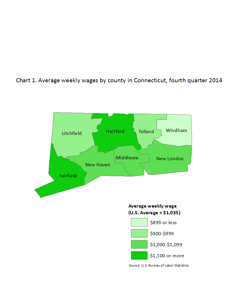 Chart 1. Average weekly wages by county in Connecticut, fourth quarter 2014