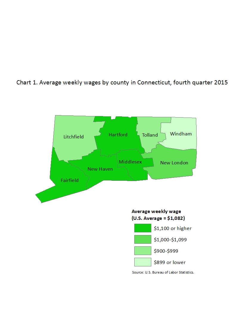 Chart 1. Average weekly wages by county in Connecticut, fourth quarter 2015
