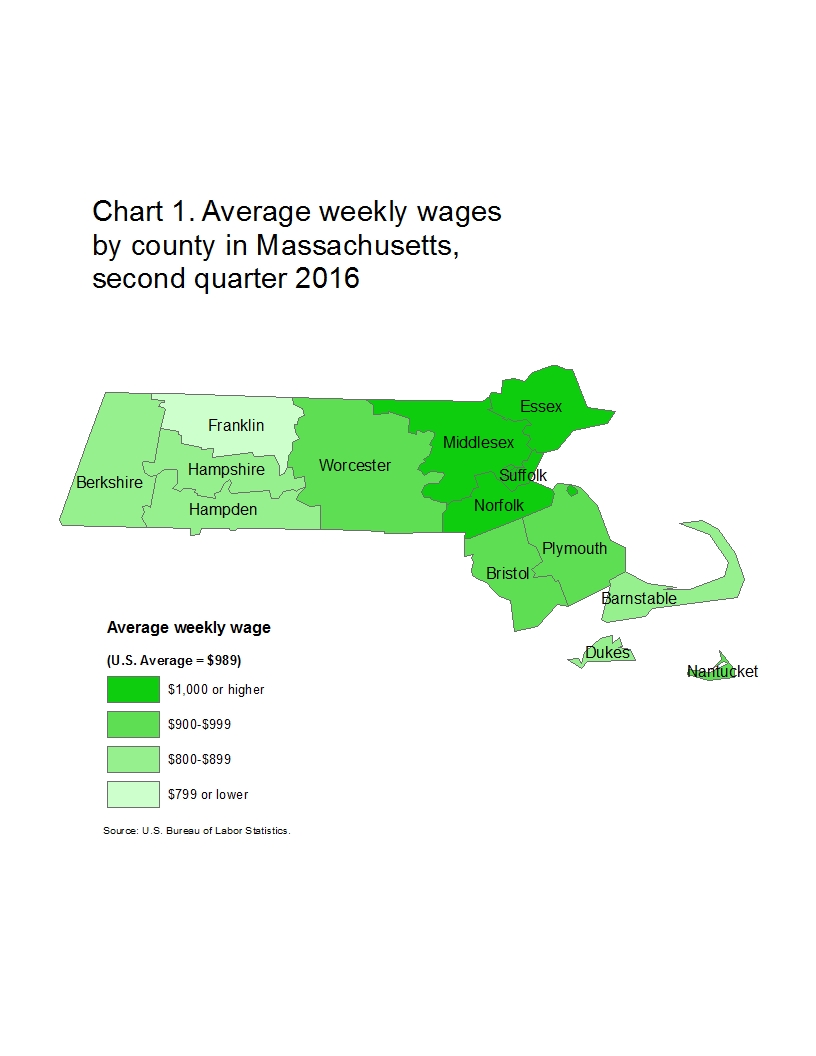 Chart 1. Average weekly wages by county in Massachusetts, second quarter 2016