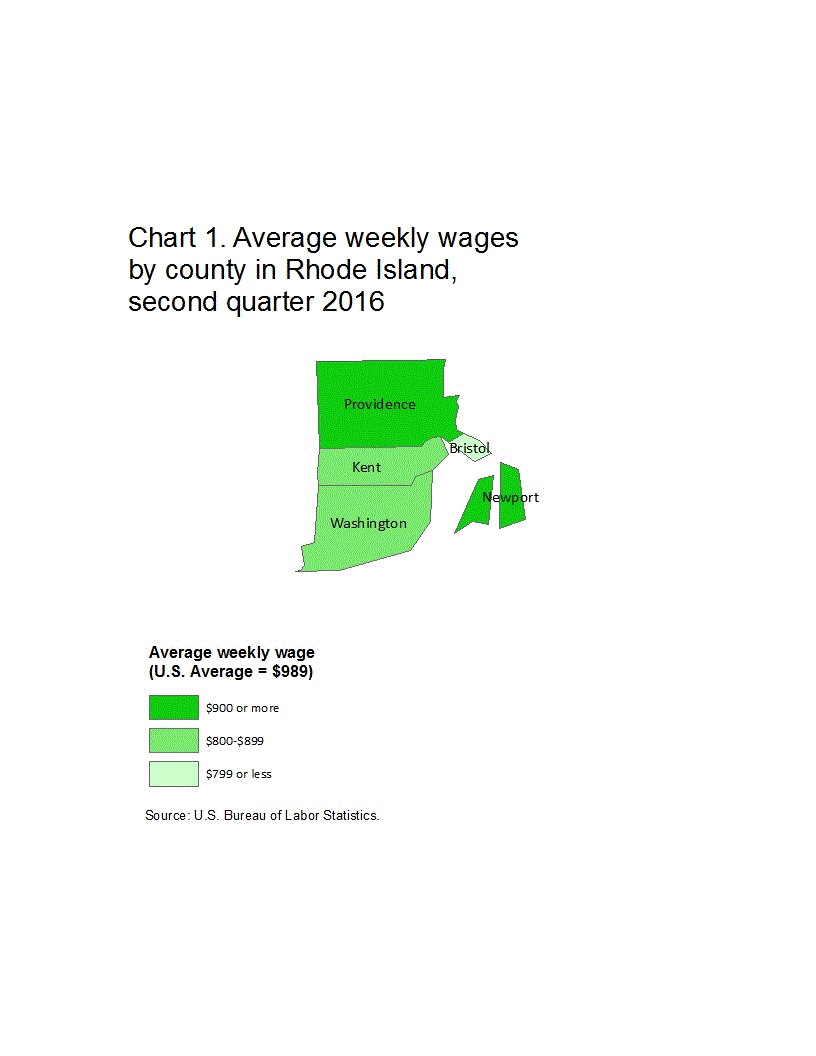 Chart 1. Average weekly wages by county in Rhode Island, second quarter 2016