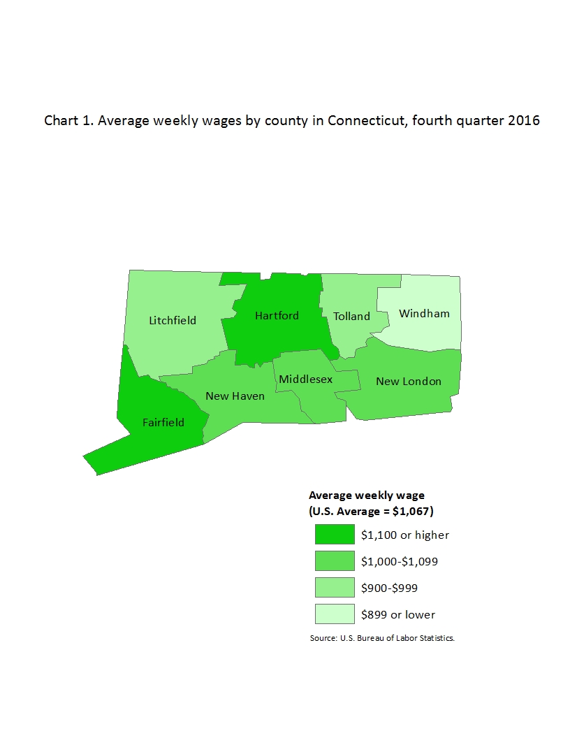Chart 1. Average weekly wages by county in Connecticut, fourth quarter 2016