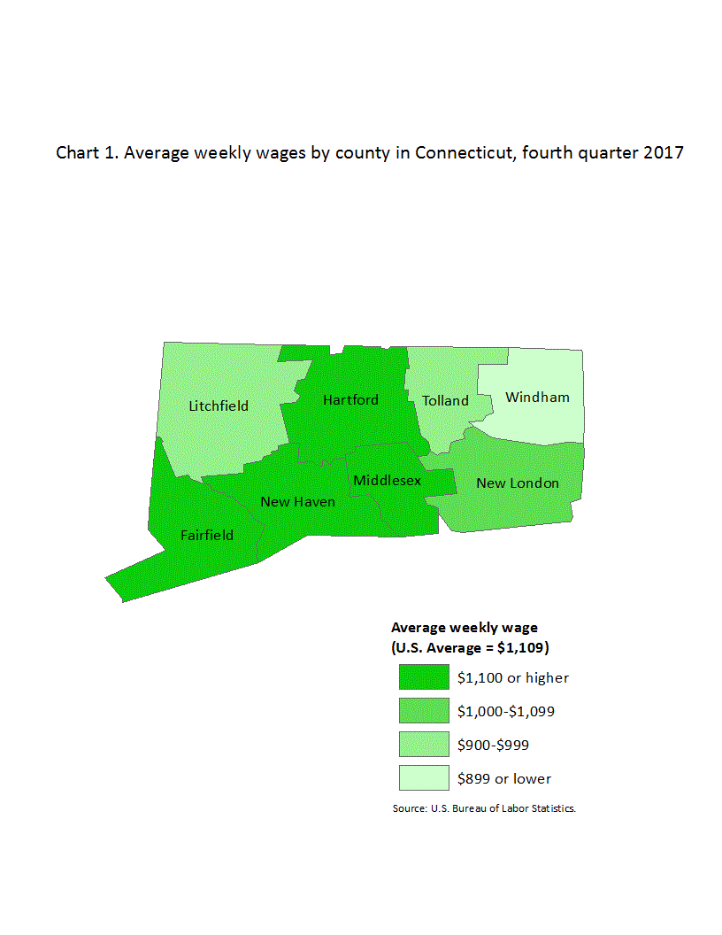 Average weekly wages by county in Connecticut, fourth quarter 2017