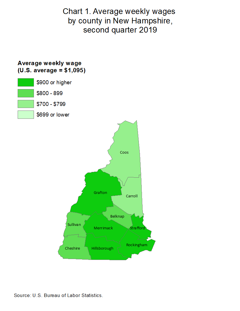 County Employment and Wages in New Hampshire — Second Quarter 2019 New England Information