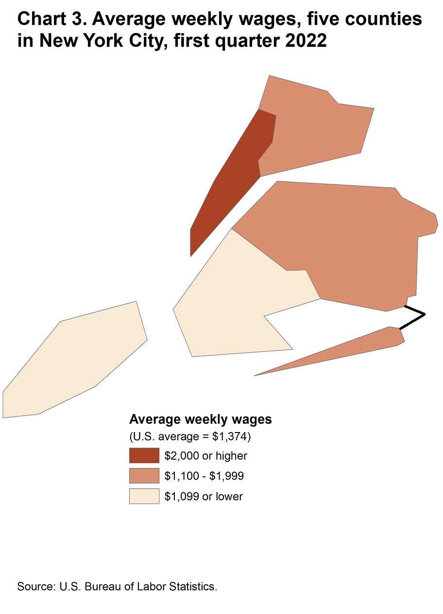 Chart 3. Average weekly wages by borough in New York, first quarter 2022