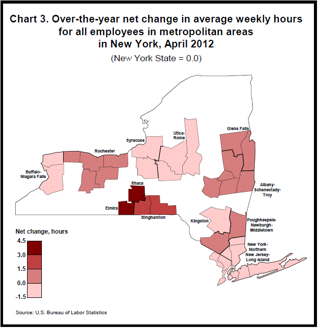 Chart 3. Over-the-year net change in average weekly hours for all employees in metropolitan areas in New York, April 2012