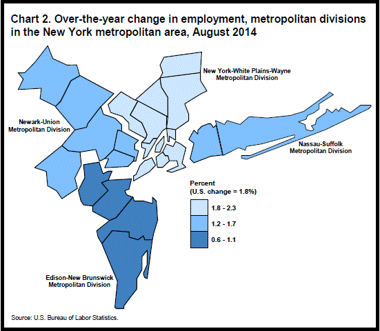 Chart 2. Over-the-year change in employment, metropolitan divisions in the New York metropolitan area, August 2014