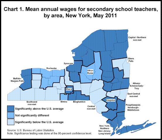 Chart 1. Mean annual wages for secondary school teachers, by area, New York, May 2011