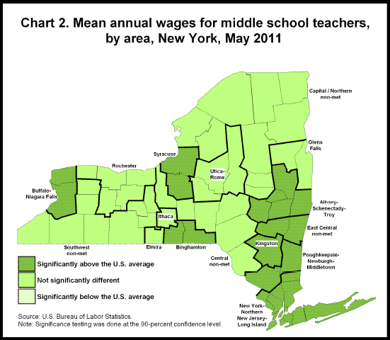 Chart 2. Mean annual wages for middle school teachers, by area, New York, May 2011