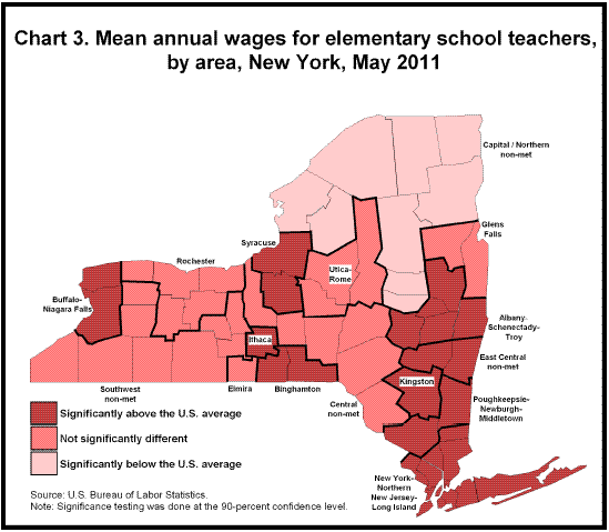 Chart 3. Mean annual wages for elementary school teachers, by area, New York, May 2011