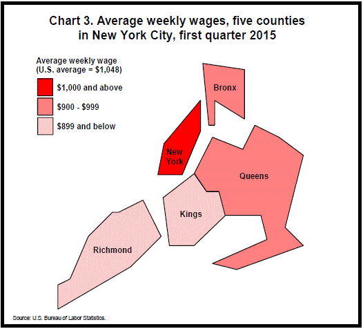 Chart 3. Average weekly wages, five counties in New York City, first quarter 2015