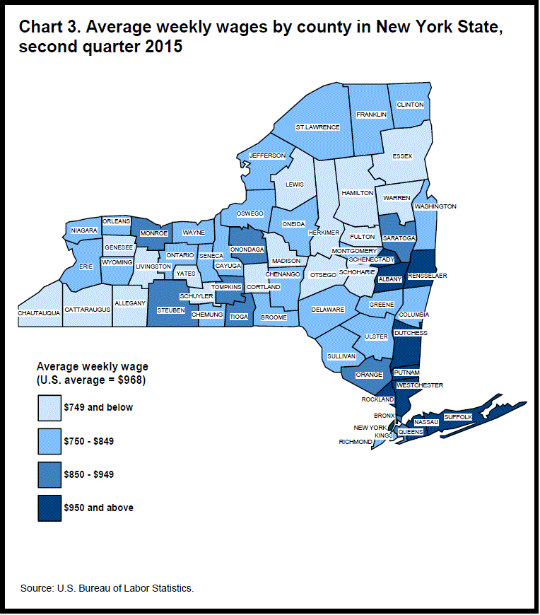 Chart 3. Average weekly wages by county in New York State, second quarter 2015