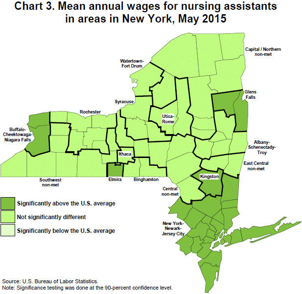 Chart 3. Mean annual wages for nursing assistants in areas in New York, May 2015