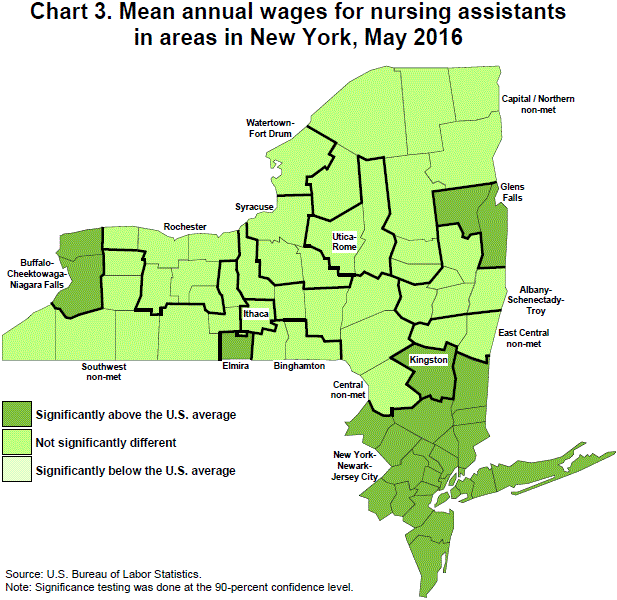 Chart 3. Mean annual wages for nursing assistants in areas in New York, May 2016