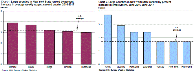 Nys Salary Grade Chart 2016