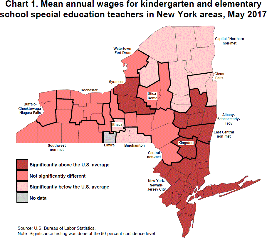 Chart 1. Mean annual wages for kindergarten and elementary school special education teachers in New York areas, May 2017