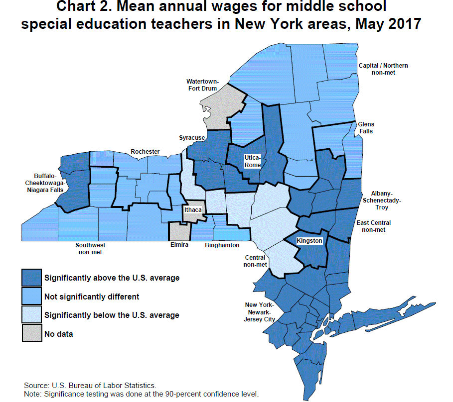 Chart 2. Mean annual wages for middle school special education teachers in New York areas, May 2017