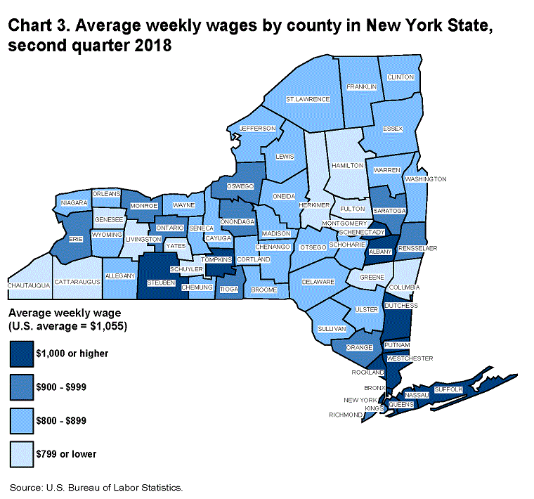 Chart 3. Average weekly wages by county in New York State, second quarter 2018